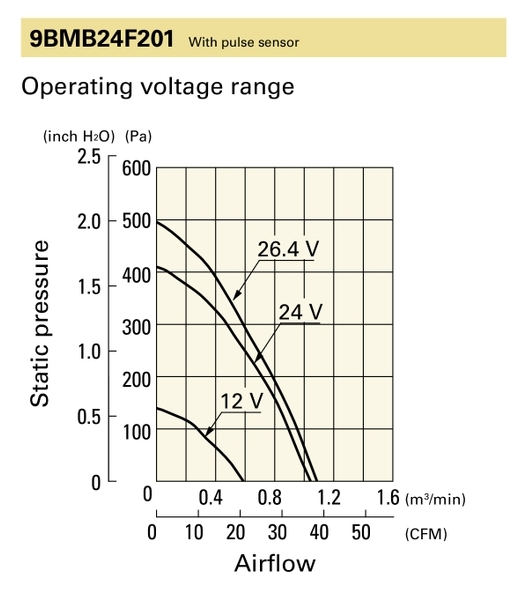 PQ curve for 9BMB24F201 air blower.png PQ curve for 9BMB24F201 air blower.png